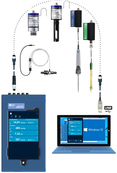 德國(guó)IBP HDC75血透機(jī)分析儀,HDC75血液透析機(jī)質(zhì)量檢測(cè)儀