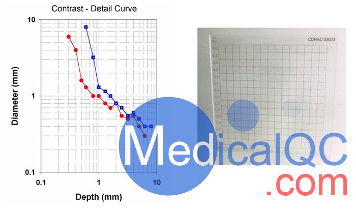 Artinis CDRAD2.0對(duì)比度細(xì)節(jié)模體，CDRAD2.0模體