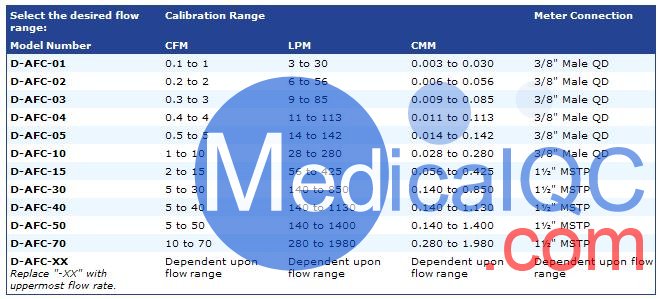 美國HI-Q D-AFC系列數(shù)字流量校準(zhǔn)器，D-AFC空氣流量校準(zhǔn)器