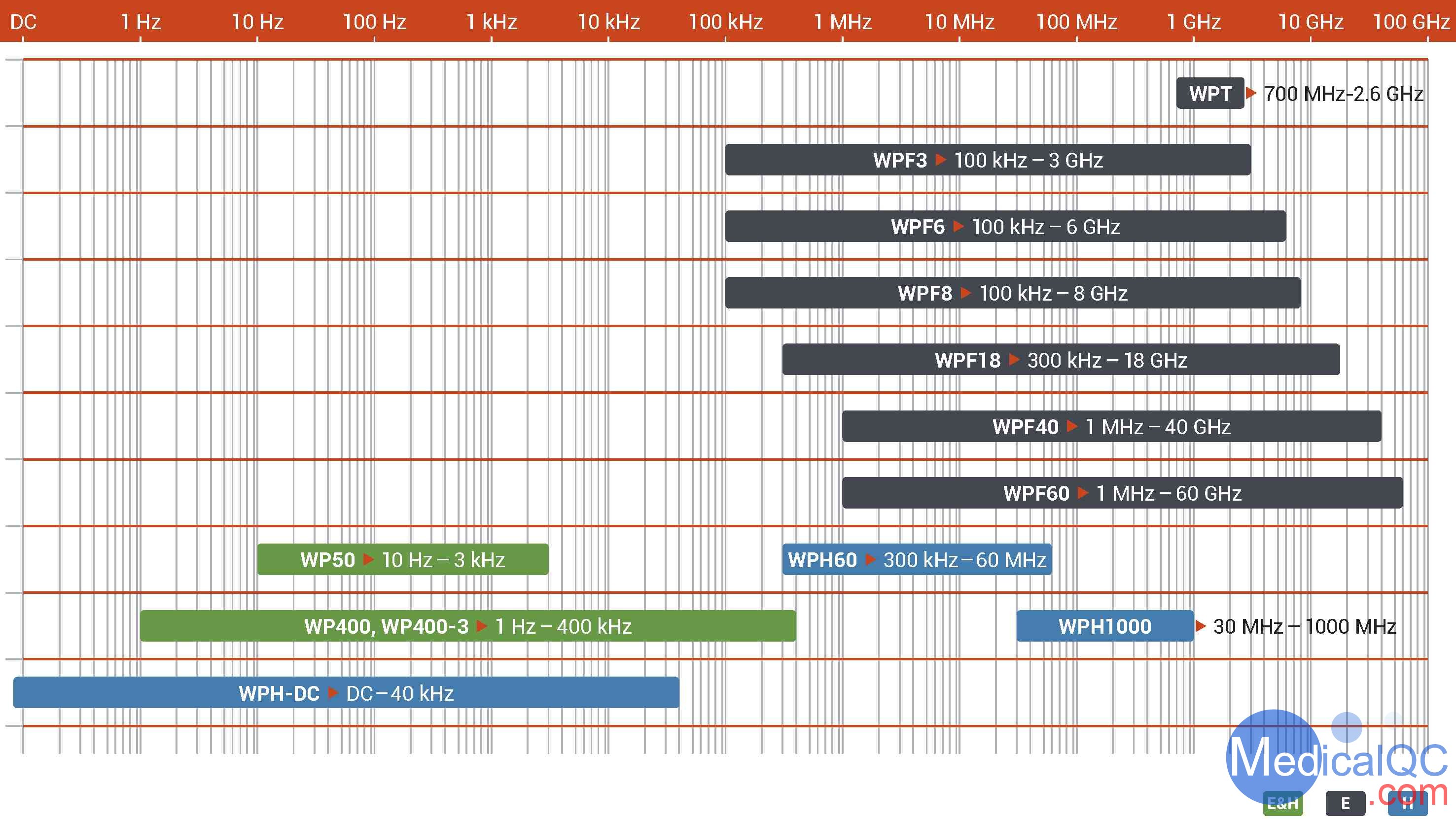 wavecontrol SMP2場強(qiáng)儀，SMP2場強(qiáng)計(jì)