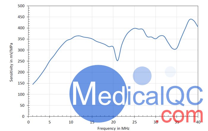 FOHS光纖水聽器,英國PA FOHS光纖水聽器頻率響應曲線圖