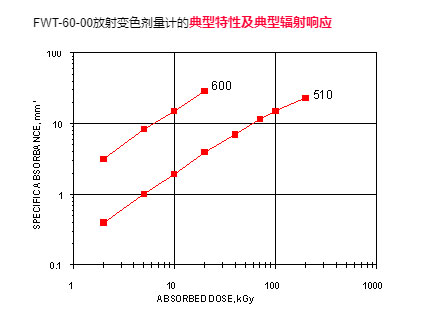 FWT-60放射變色劑量計,FWT-60劑量膠片